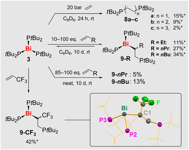 image file: d5sc07240a-s7.tif