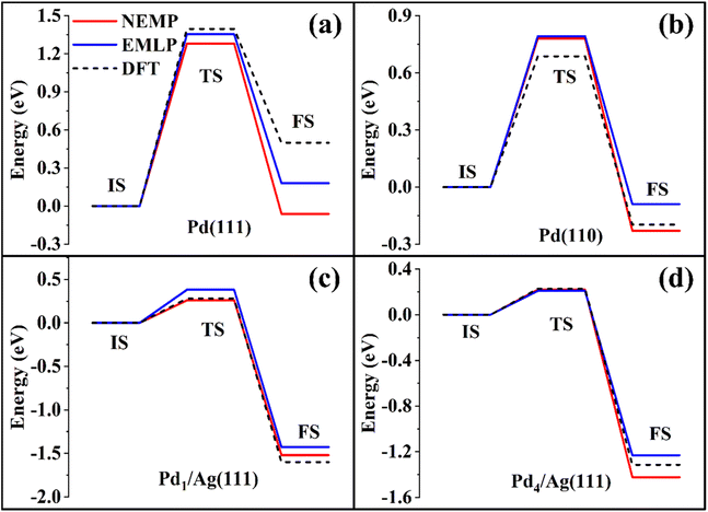 image file: d5sc07248d-f3.tif