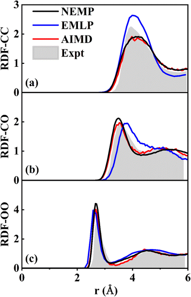 image file: d5sc07248d-f4.tif