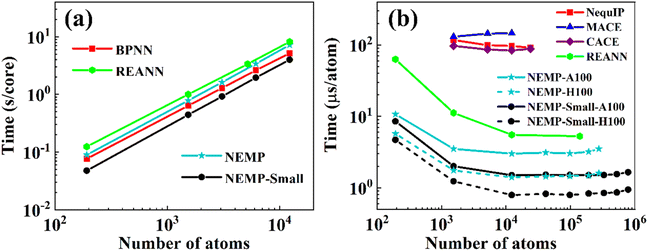 image file: d5sc07248d-f5.tif