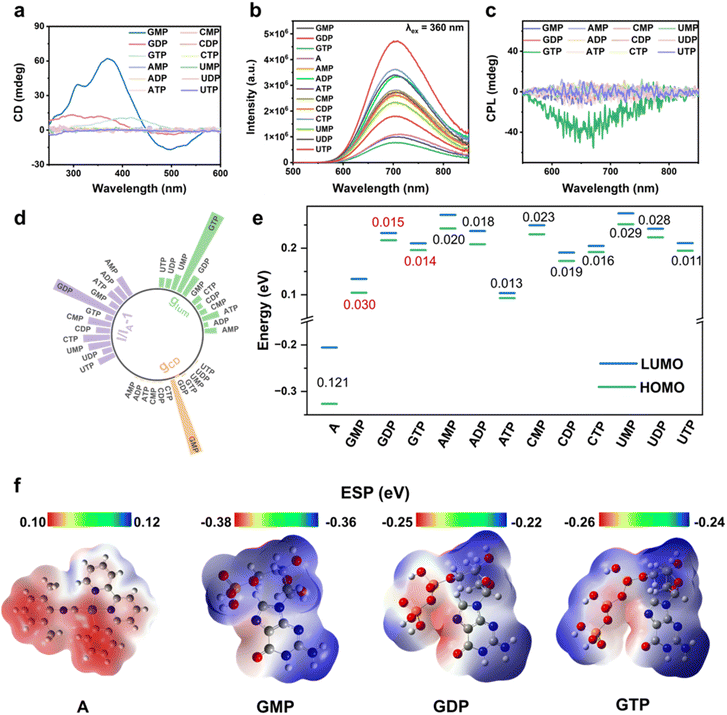 image file: d5sc07250f-f1.tif