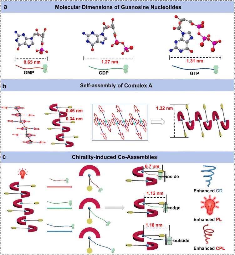 image file: d5sc07250f-f3.tif