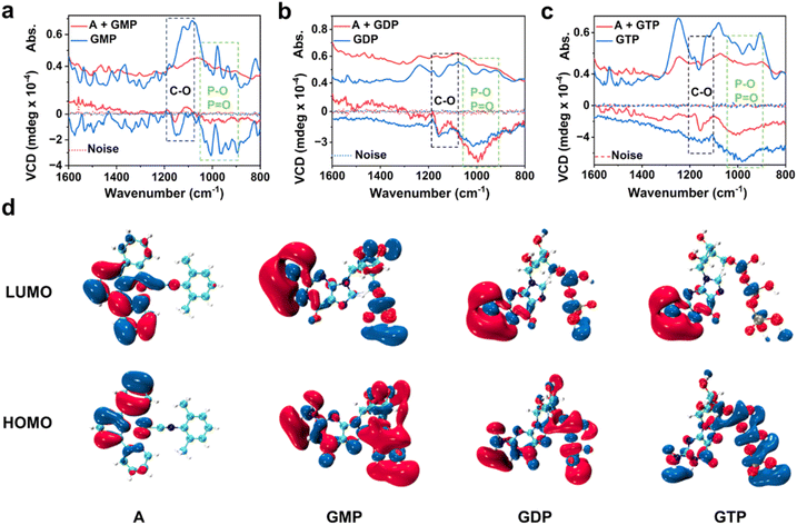 image file: d5sc07250f-f4.tif