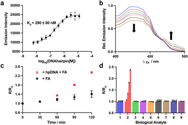 image file: d5sc07280h-f1.tif
