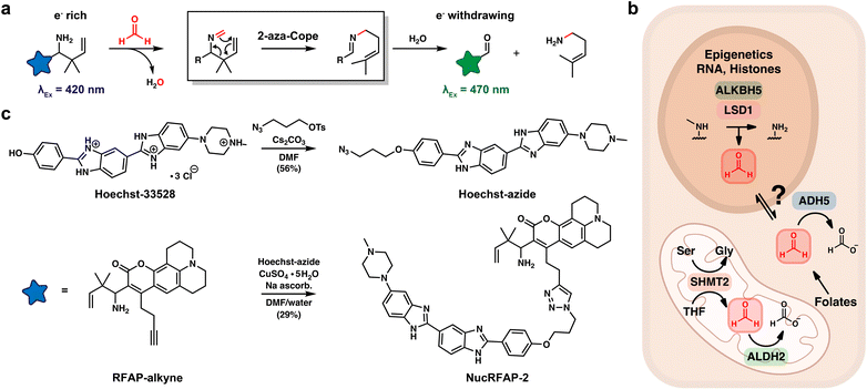 image file: d5sc07280h-s1.tif
