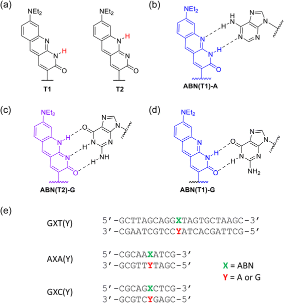 image file: d5sc07287e-f2.tif