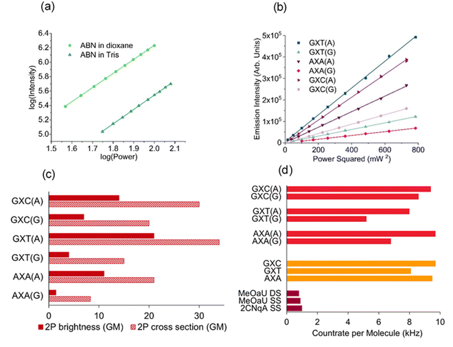 image file: d5sc07287e-f3.tif