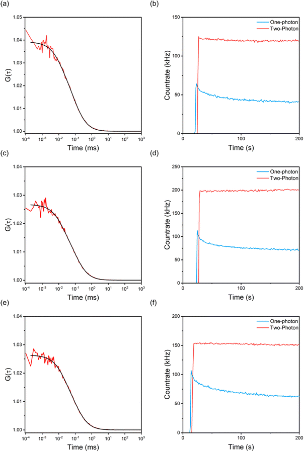 image file: d5sc07287e-f4.tif