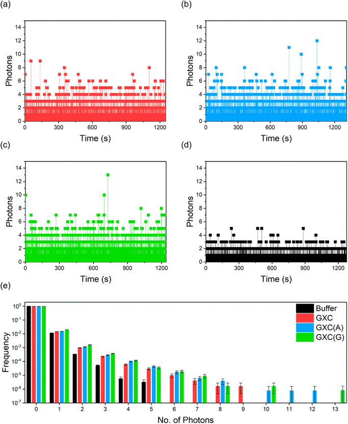 image file: d5sc07287e-f5.tif