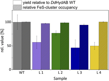 image file: d5sc07299a-f4.tif