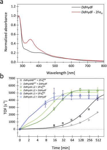 image file: d5sc07299a-f7.tif