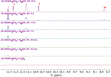 image file: d5sc07302b-f3.tif