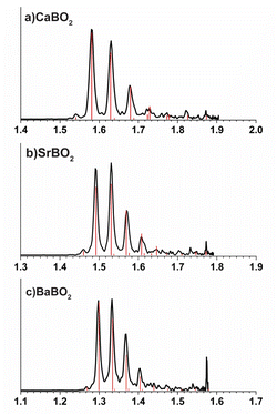 image file: d5sc07306e-f5.tif
