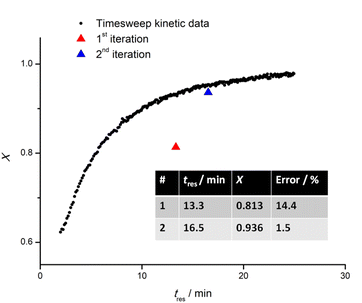 image file: d5sc07307c-f3.tif