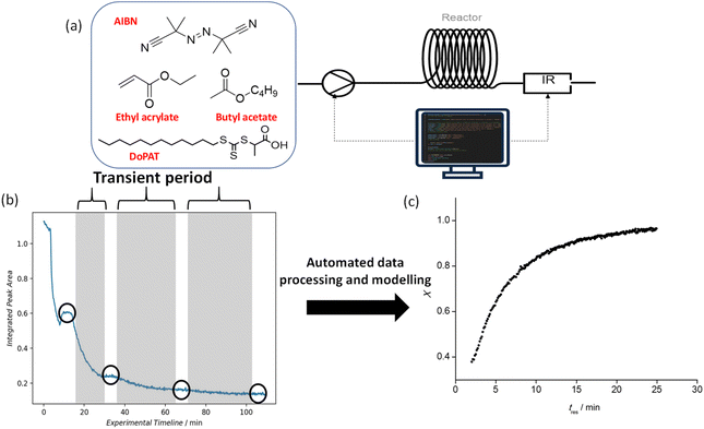 image file: d5sc07307c-f4.tif