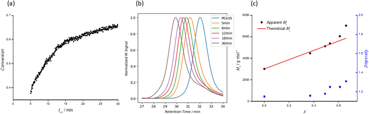 image file: d5sc07307c-f5.tif