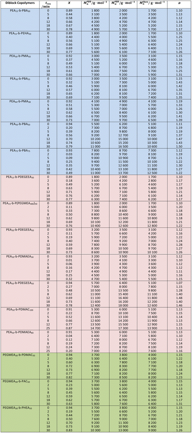 image file: d5sc07307c-u1.tif