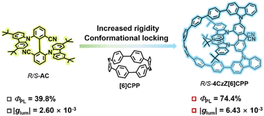 image file: d5sc07321a-f1.tif