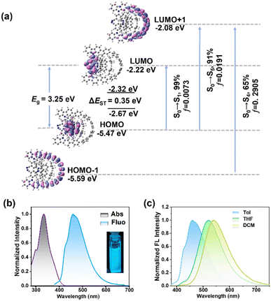 image file: d5sc07321a-f4.tif