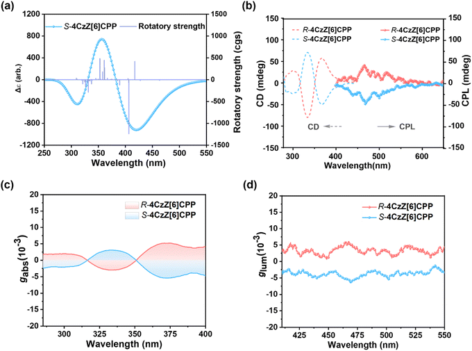 image file: d5sc07321a-f5.tif