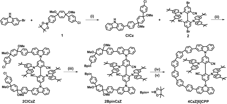 image file: d5sc07321a-s1.tif