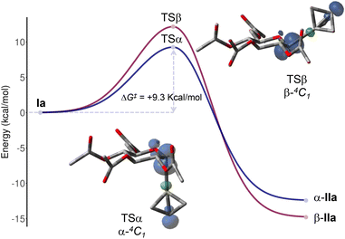 image file: d5sc07328f-f1.tif