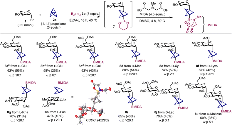 image file: d5sc07328f-u3.tif