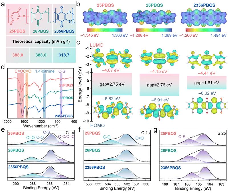 image file: d5sc07331f-f1.tif