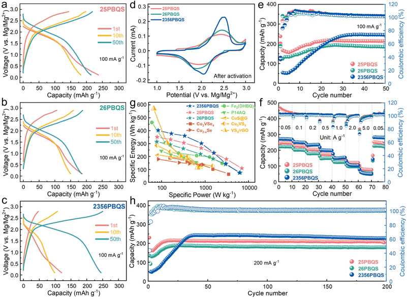 image file: d5sc07331f-f2.tif
