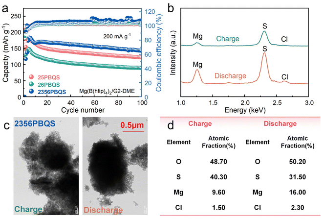 image file: d5sc07331f-f3.tif
