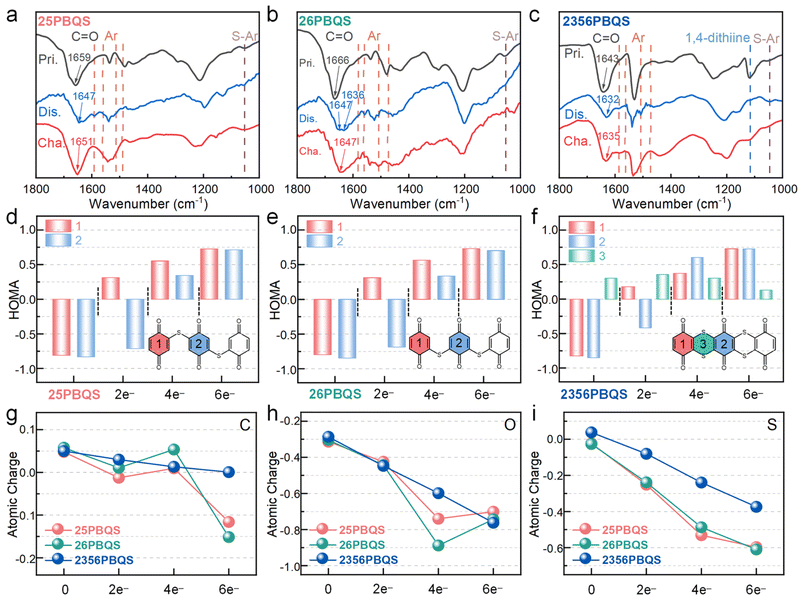 image file: d5sc07331f-f4.tif