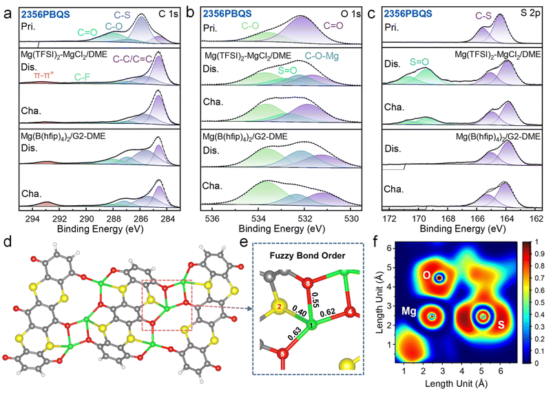 image file: d5sc07331f-f5.tif