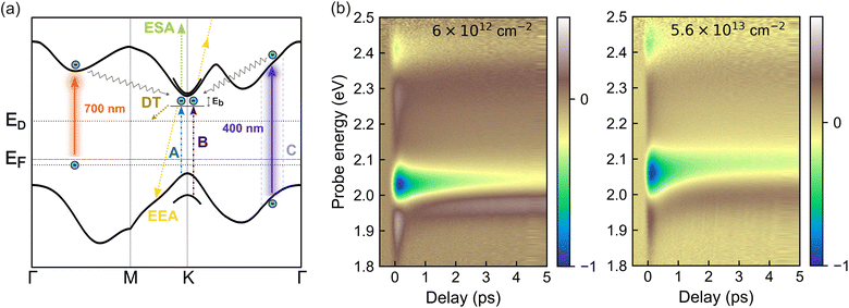 image file: d5sc07343j-f3.tif