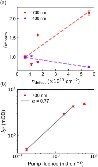 image file: d5sc07343j-f4.tif