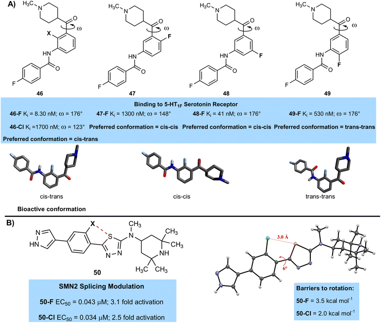 image file: d5sc07348k-f13.tif