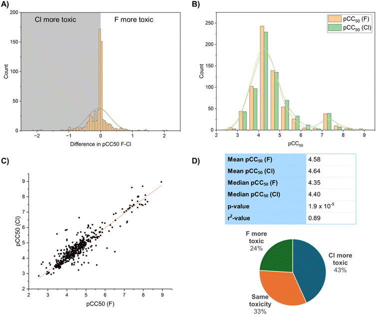 image file: d5sc07348k-f16.tif