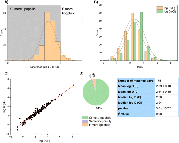 image file: d5sc07348k-f18.tif