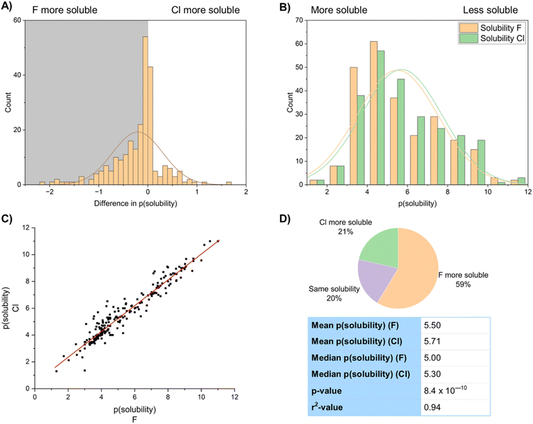 image file: d5sc07348k-f20.tif