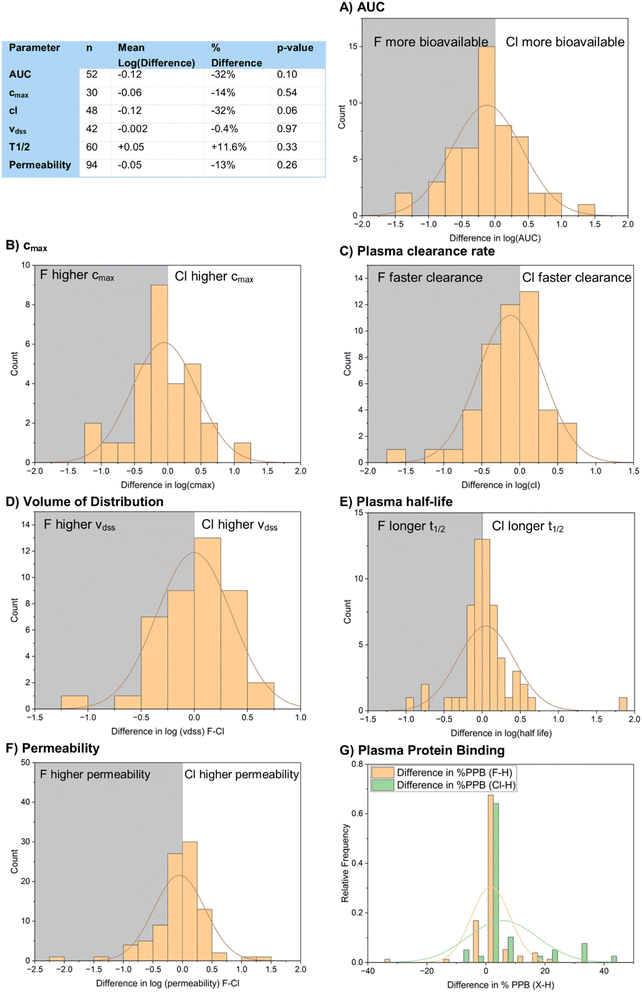 image file: d5sc07348k-f23.tif