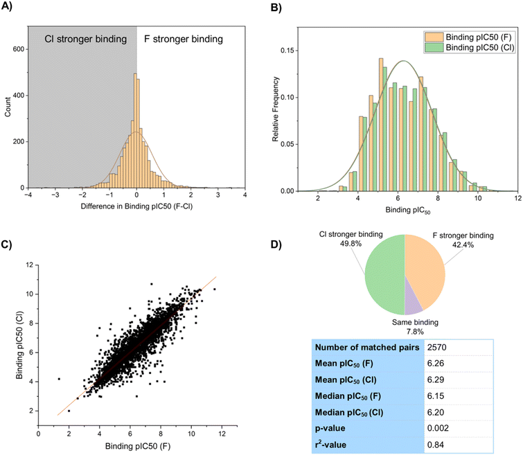 image file: d5sc07348k-f3.tif