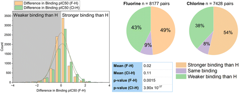 image file: d5sc07348k-f4.tif