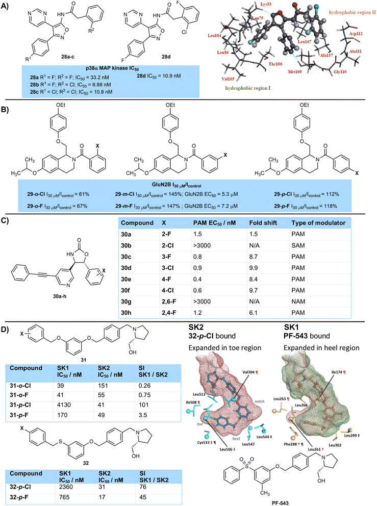 image file: d5sc07348k-f6.tif