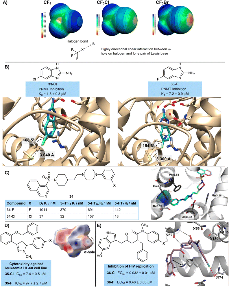 image file: d5sc07348k-f7.tif