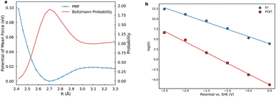 image file: d5sc07385e-f3.tif