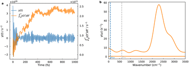 image file: d5sc07385e-f4.tif