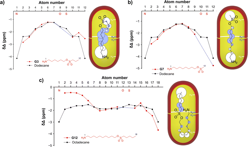 image file: d5sc07390a-f2.tif