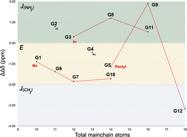 image file: d5sc07390a-f3.tif