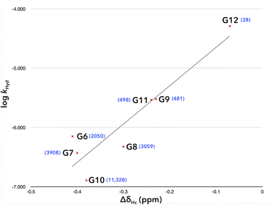 image file: d5sc07390a-f6.tif