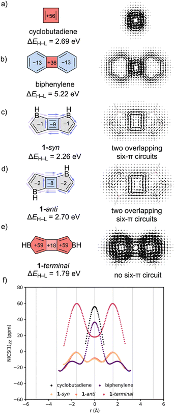 image file: d5sc07395b-f2.tif