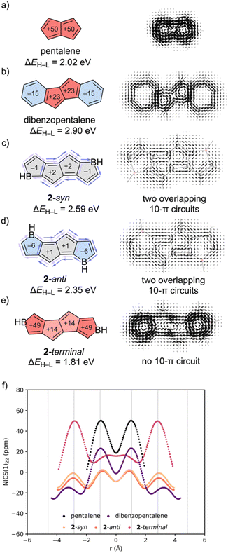 image file: d5sc07395b-f3.tif